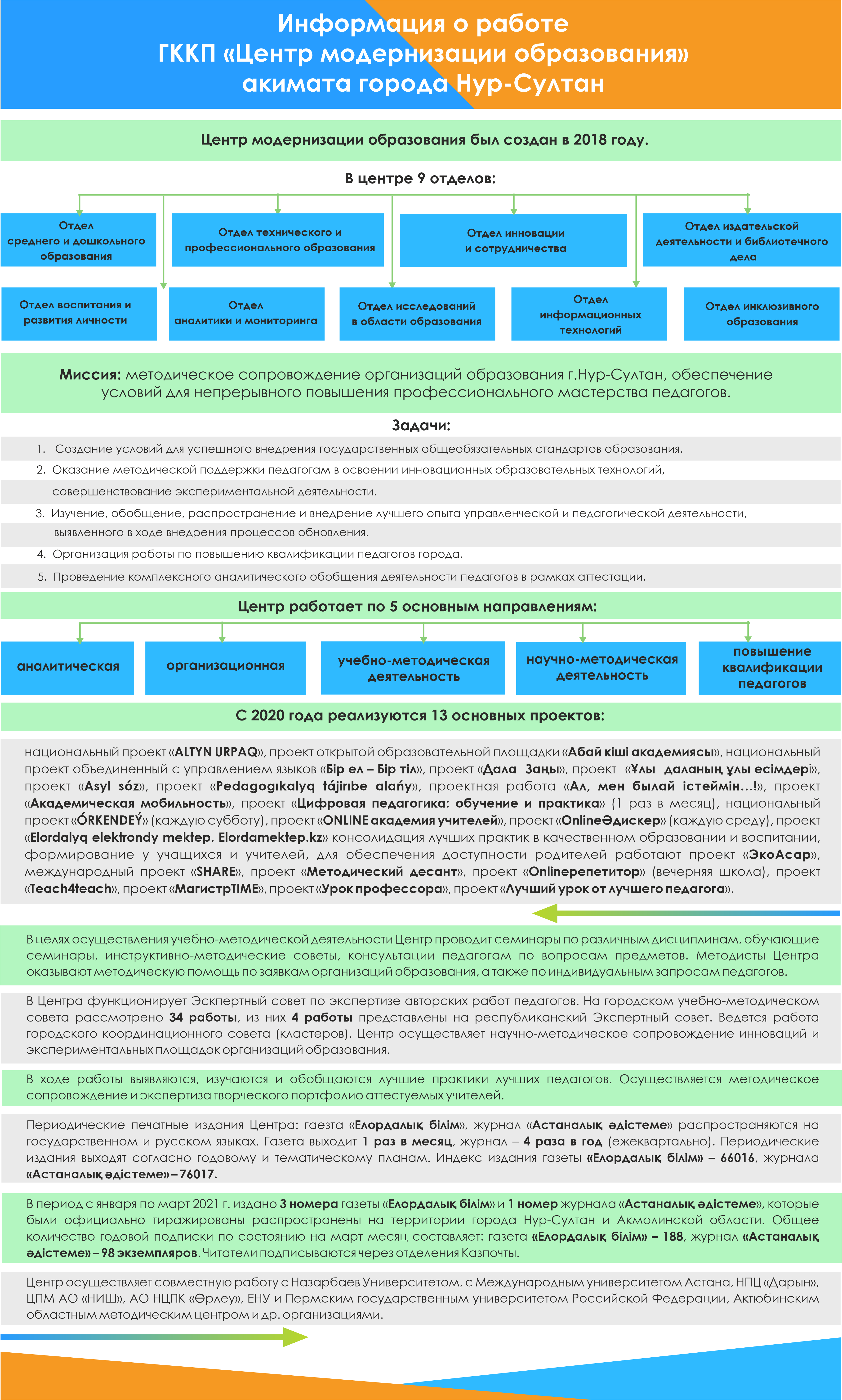 Общая информация (План) - Әдістемелік орталық